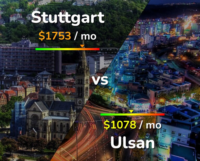 Cost of living in Stuttgart vs Ulsan infographic