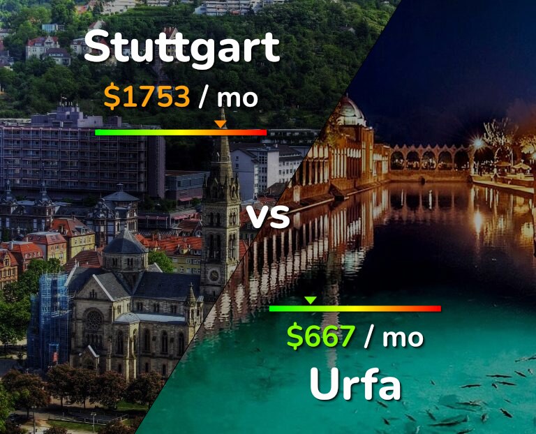 Cost of living in Stuttgart vs Urfa infographic