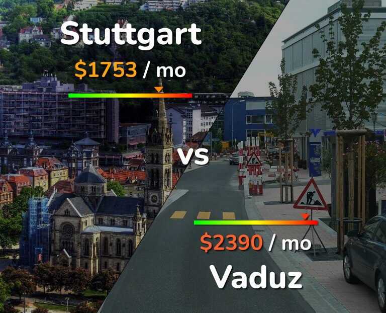 Cost of living in Stuttgart vs Vaduz infographic