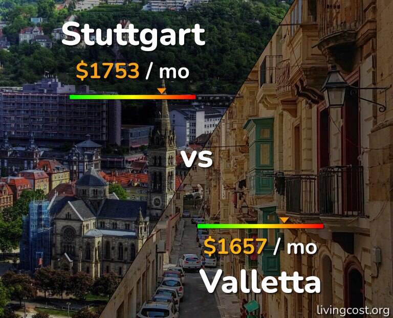 Cost of living in Stuttgart vs Valletta infographic