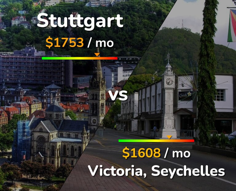 Cost of living in Stuttgart vs Victoria infographic