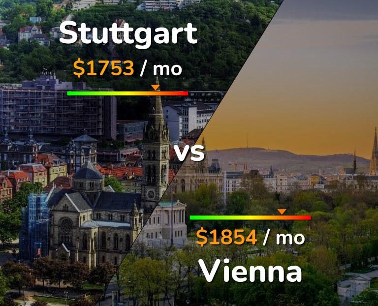 Cost of living in Stuttgart vs Vienna infographic