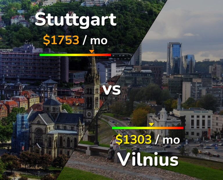 Cost of living in Stuttgart vs Vilnius infographic