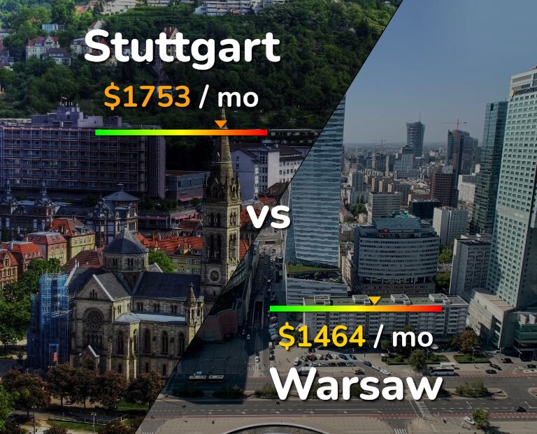 Cost of living in Stuttgart vs Warsaw infographic