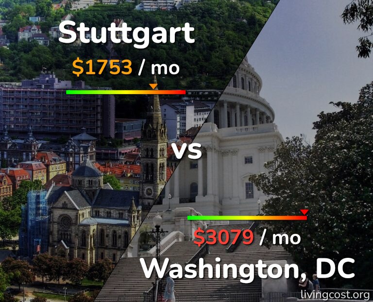 Cost of living in Stuttgart vs Washington infographic