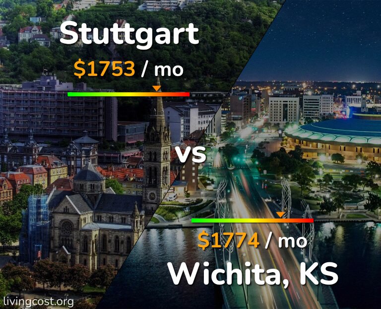 Cost of living in Stuttgart vs Wichita infographic