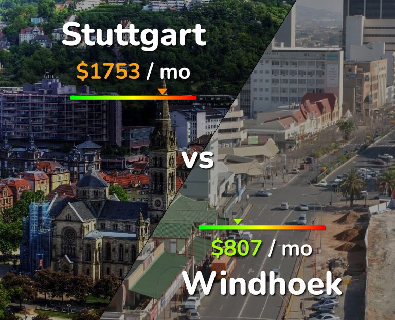 Cost of living in Stuttgart vs Windhoek infographic