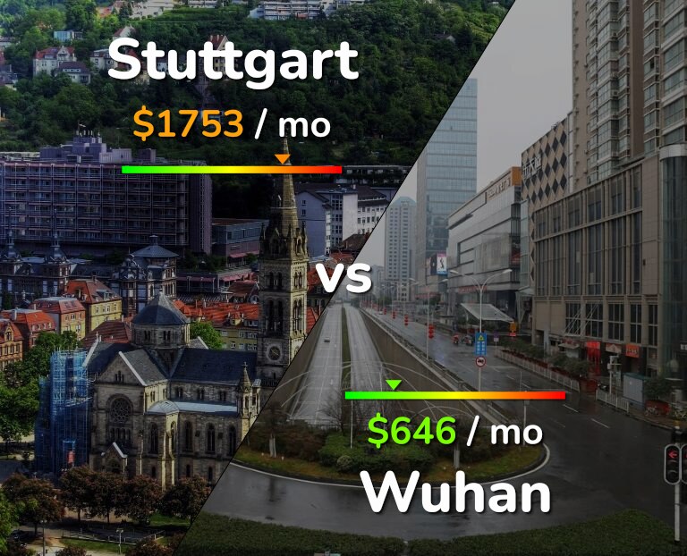 Cost of living in Stuttgart vs Wuhan infographic