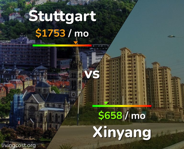 Cost of living in Stuttgart vs Xinyang infographic