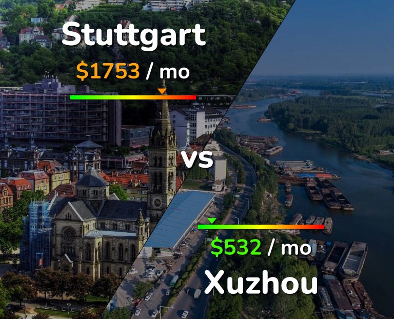 Cost of living in Stuttgart vs Xuzhou infographic