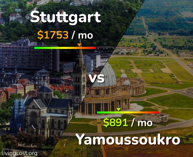 Cost of living in Stuttgart vs Yamoussoukro infographic