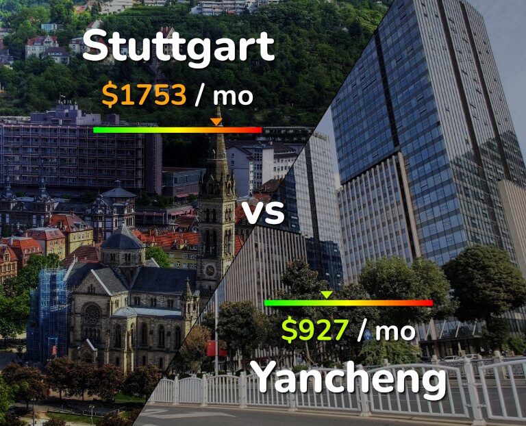 Cost of living in Stuttgart vs Yancheng infographic