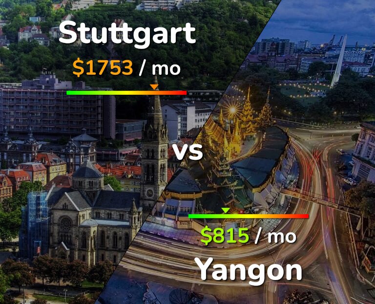 Cost of living in Stuttgart vs Yangon infographic