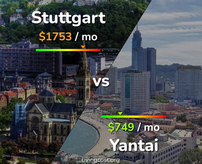 Cost of living in Stuttgart vs Yantai infographic