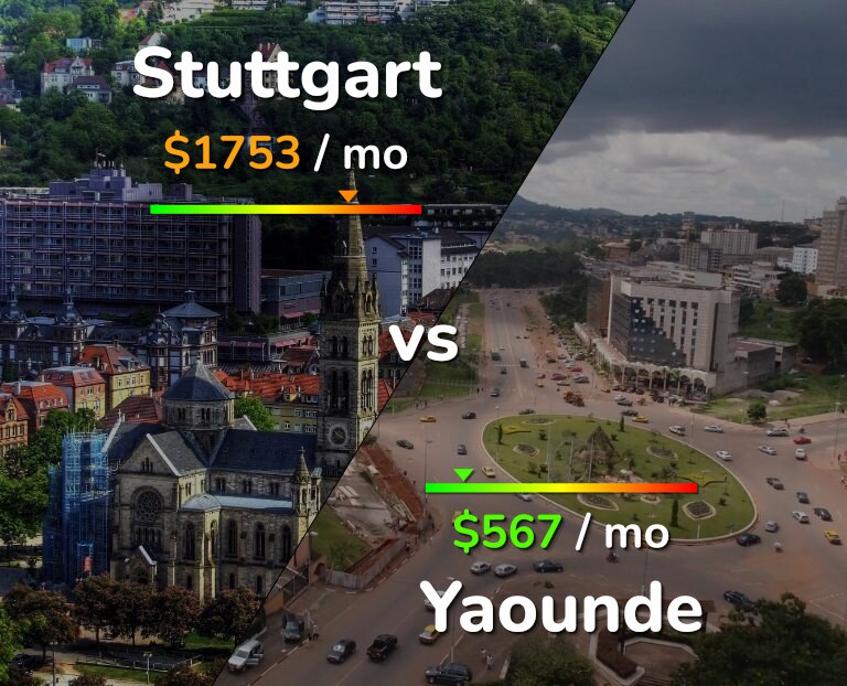 Cost of living in Stuttgart vs Yaounde infographic