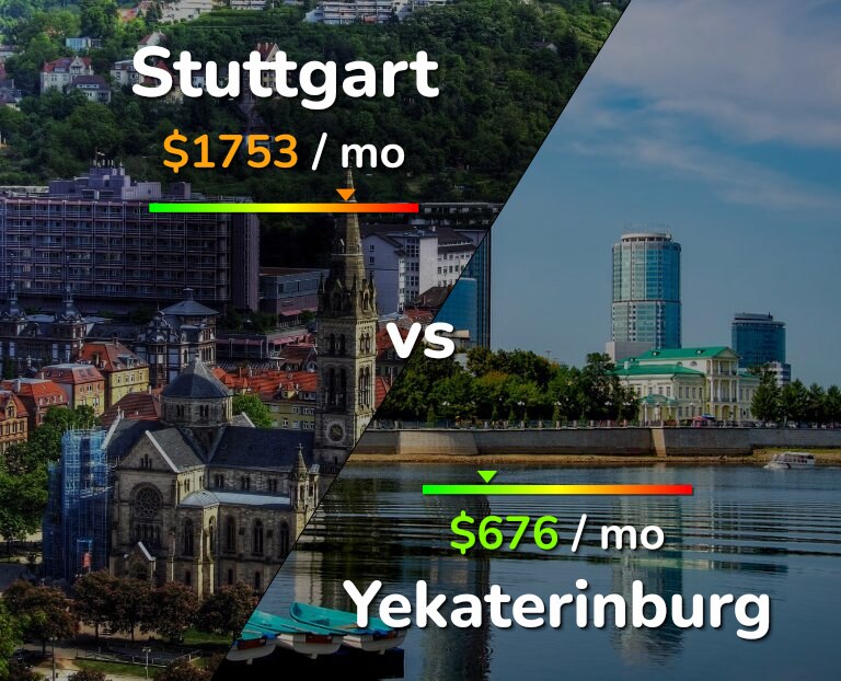 Cost of living in Stuttgart vs Yekaterinburg infographic