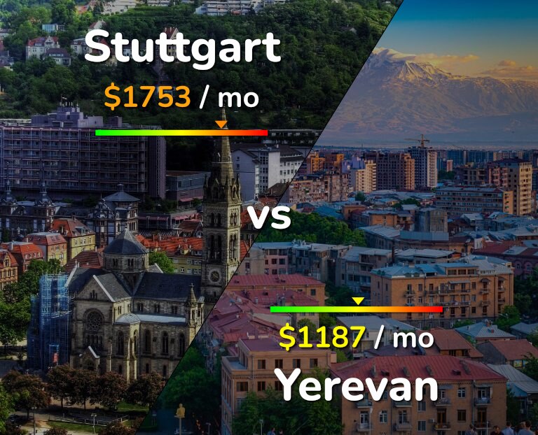 Cost of living in Stuttgart vs Yerevan infographic