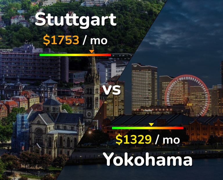 Cost of living in Stuttgart vs Yokohama infographic