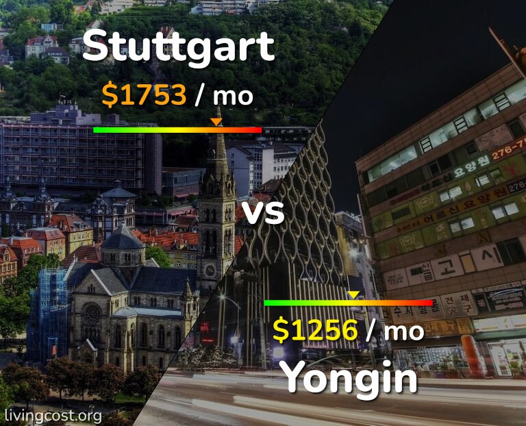 Cost of living in Stuttgart vs Yongin infographic