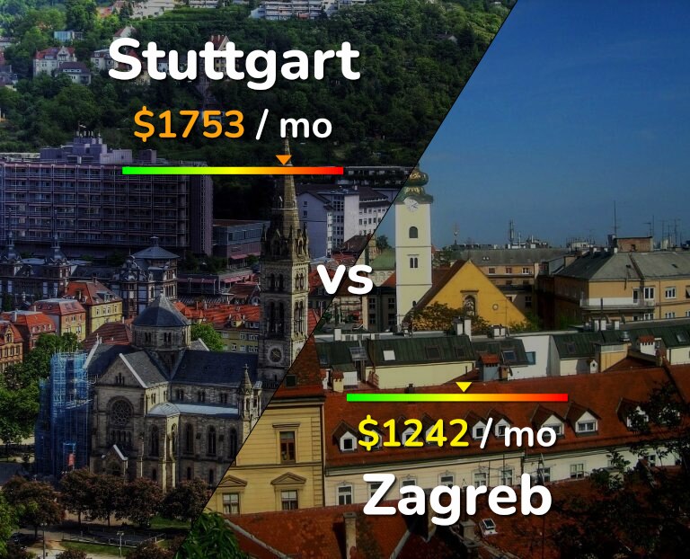 Cost of living in Stuttgart vs Zagreb infographic