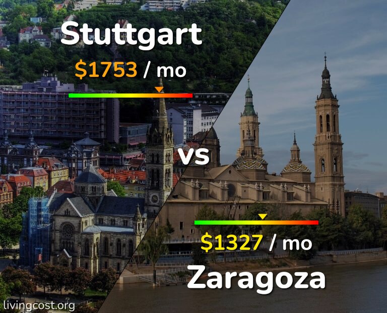 Cost of living in Stuttgart vs Zaragoza infographic