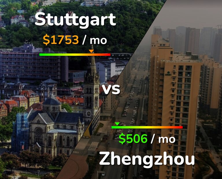 Cost of living in Stuttgart vs Zhengzhou infographic