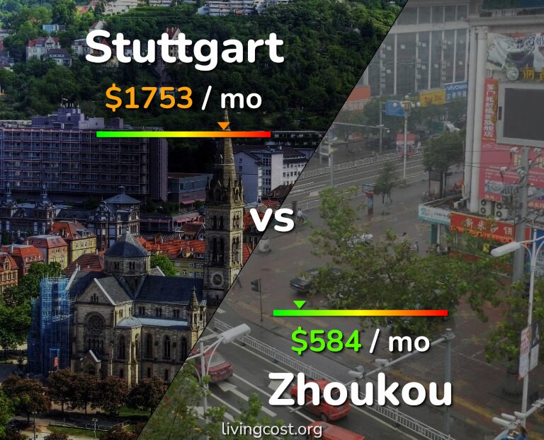 Cost of living in Stuttgart vs Zhoukou infographic