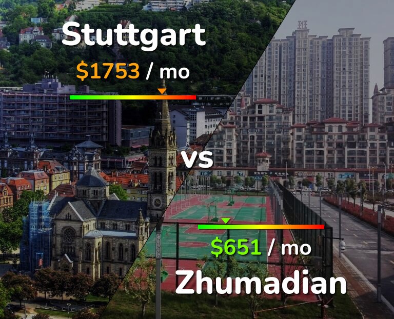 Cost of living in Stuttgart vs Zhumadian infographic