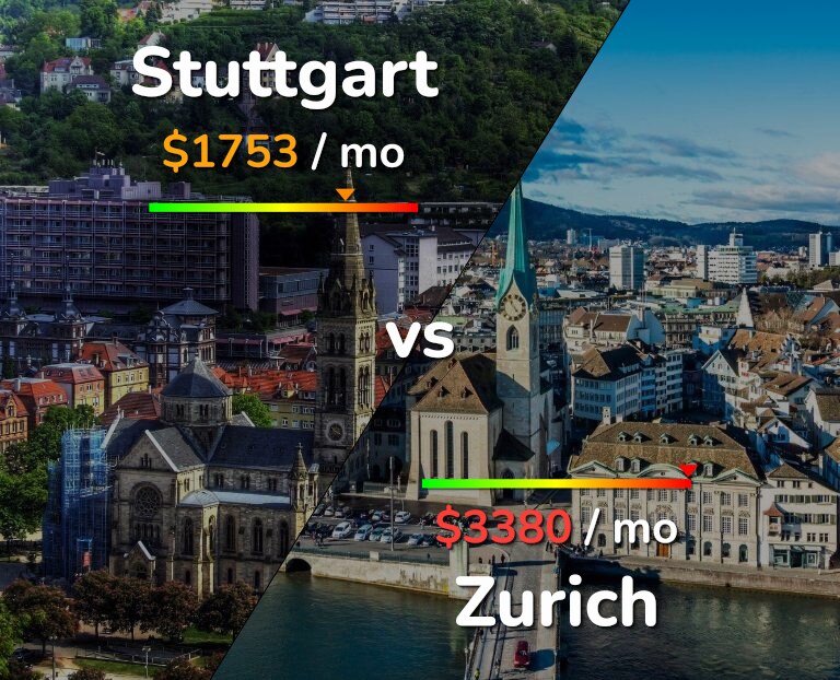 Cost of living in Stuttgart vs Zurich infographic