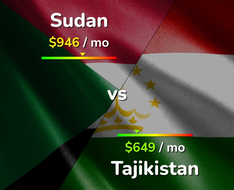 Cost of living in Sudan vs Tajikistan infographic