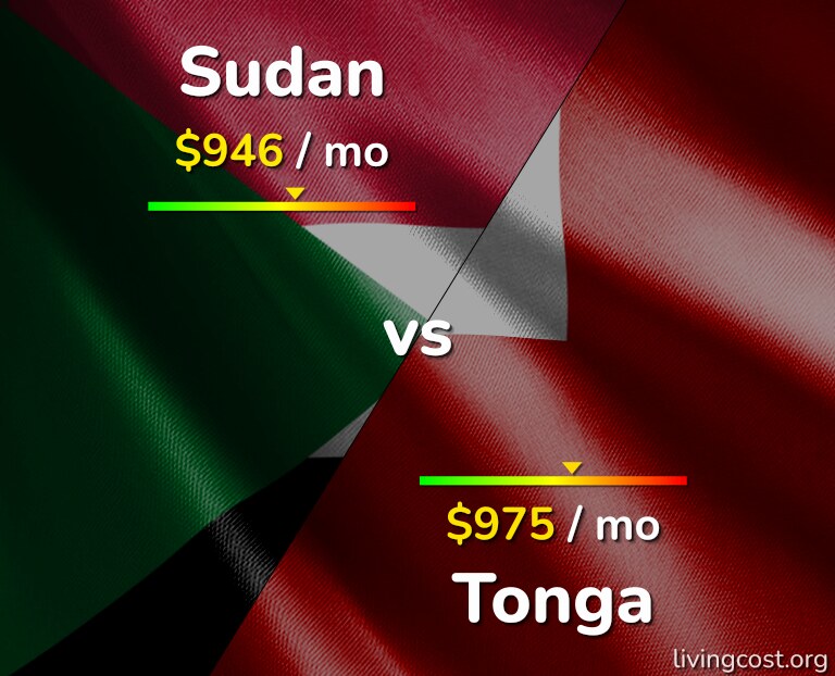 Cost of living in Sudan vs Tonga infographic