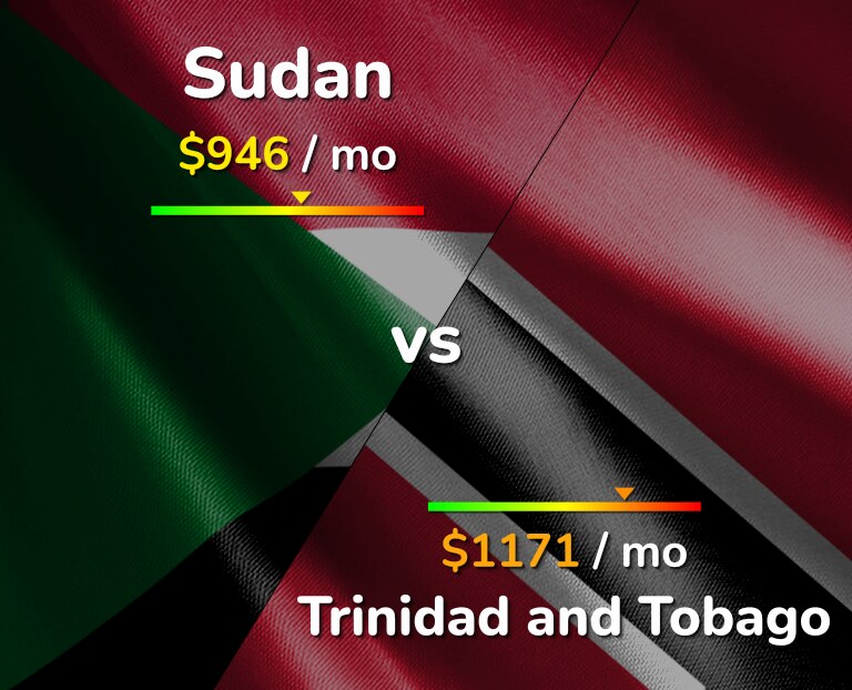 Cost of living in Sudan vs Trinidad and Tobago infographic