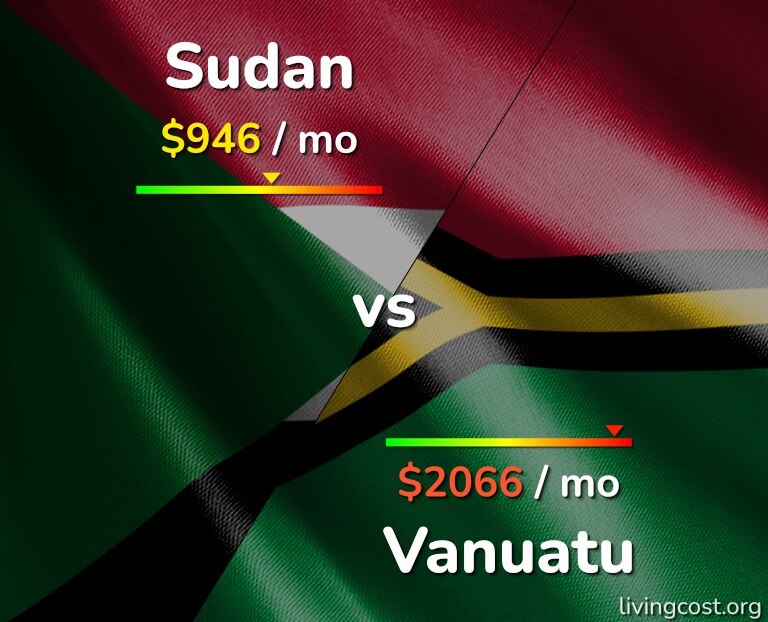 Cost of living in Sudan vs Vanuatu infographic