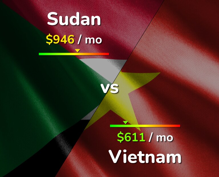 Cost of living in Sudan vs Vietnam infographic