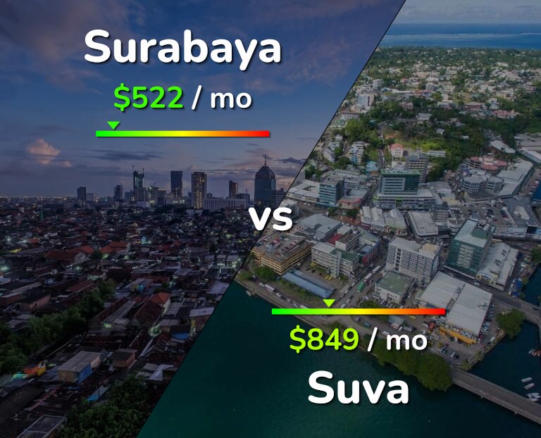 Cost of living in Surabaya vs Suva infographic