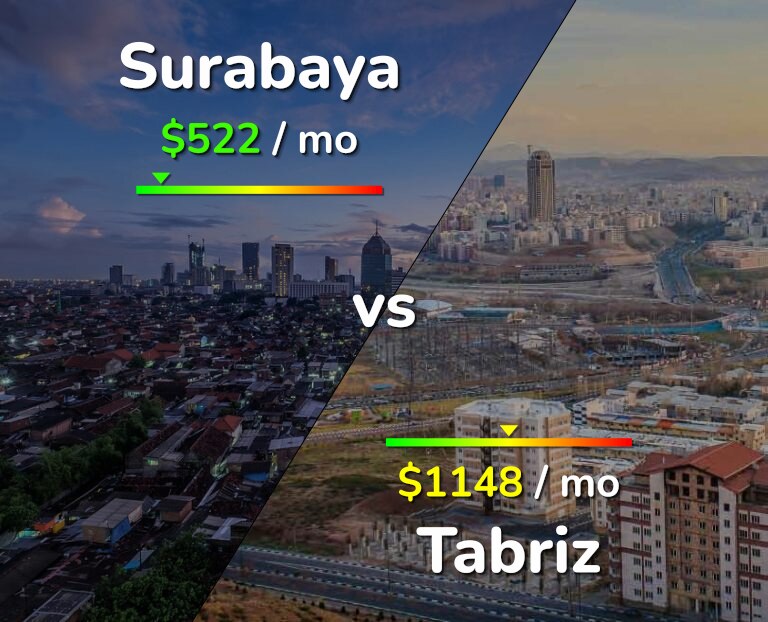 Cost of living in Surabaya vs Tabriz infographic