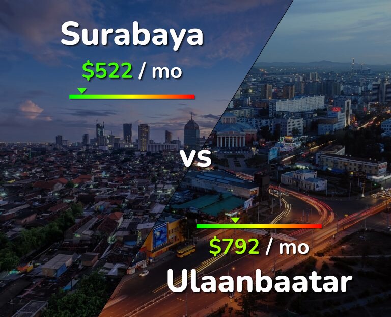 Cost of living in Surabaya vs Ulaanbaatar infographic
