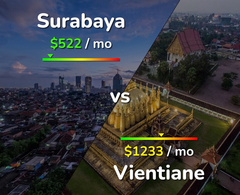 Cost of living in Surabaya vs Vientiane infographic