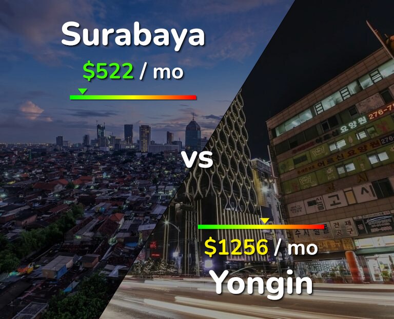 Cost of living in Surabaya vs Yongin infographic