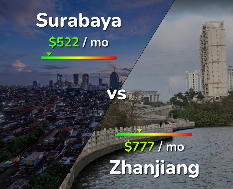 Cost of living in Surabaya vs Zhanjiang infographic