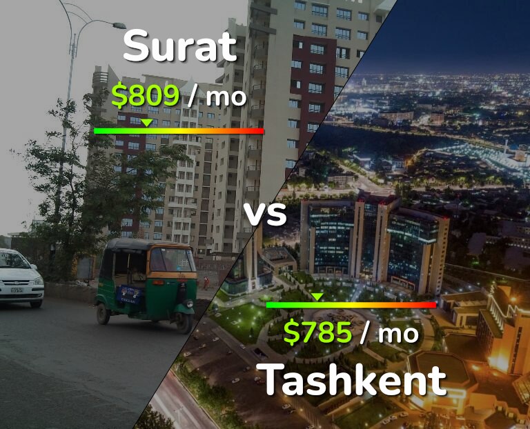 Cost of living in Surat vs Tashkent infographic