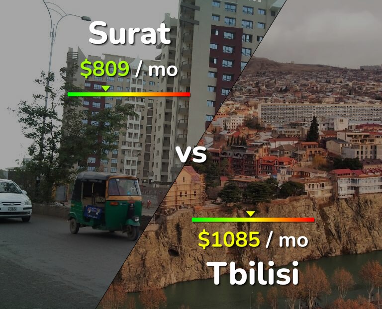 Cost of living in Surat vs Tbilisi infographic