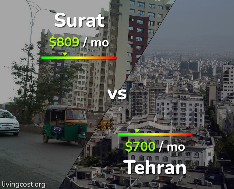 Cost of living in Surat vs Tehran infographic