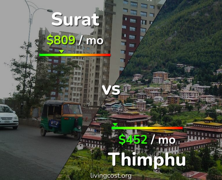 Cost of living in Surat vs Thimphu infographic
