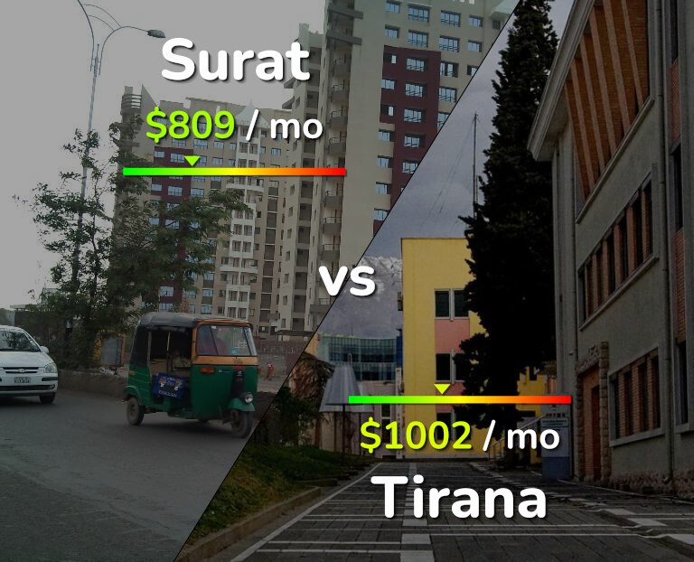 Cost of living in Surat vs Tirana infographic