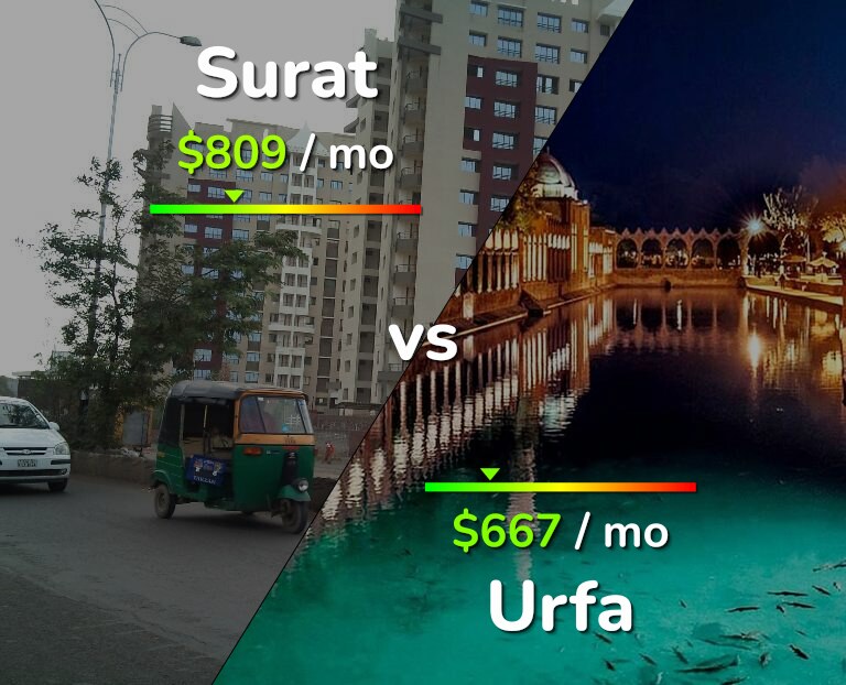 Cost of living in Surat vs Urfa infographic