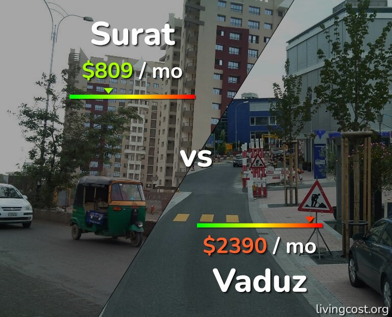 Cost of living in Surat vs Vaduz infographic