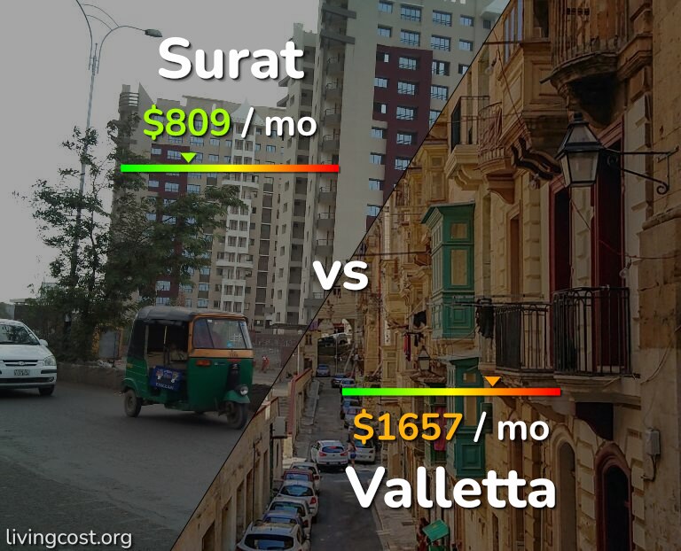 Cost of living in Surat vs Valletta infographic