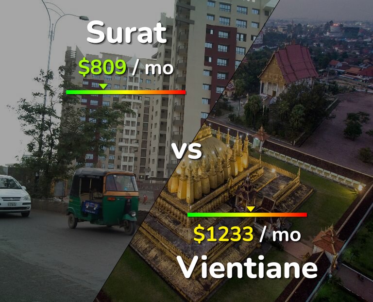 Cost of living in Surat vs Vientiane infographic