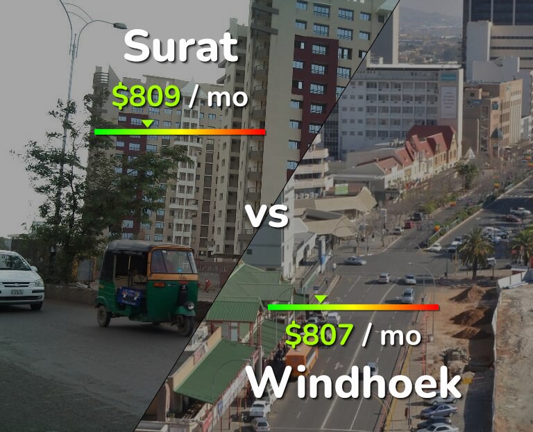 Cost of living in Surat vs Windhoek infographic